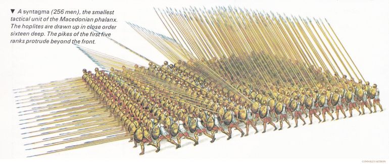 Macedonian Phalanx