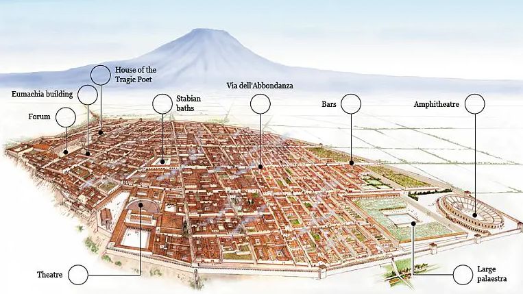 Roman Cities